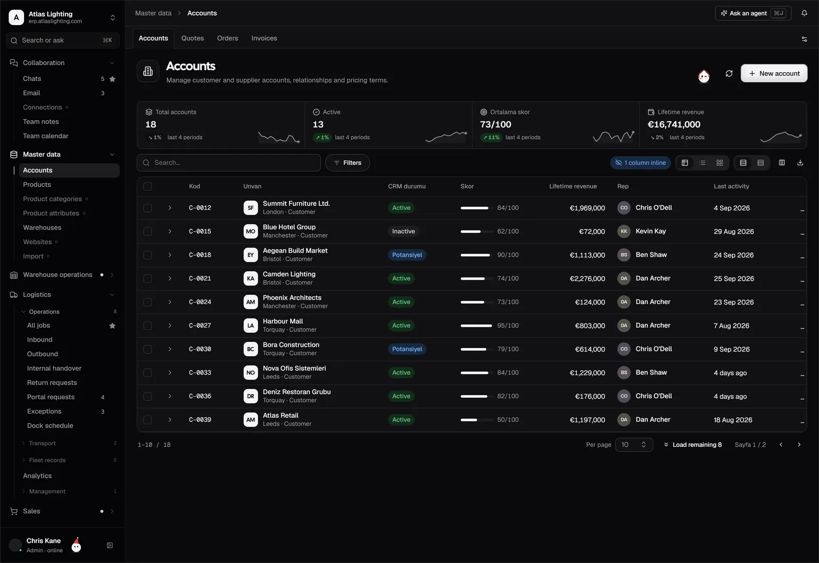 B2B Customer Portal: Features and Benefits