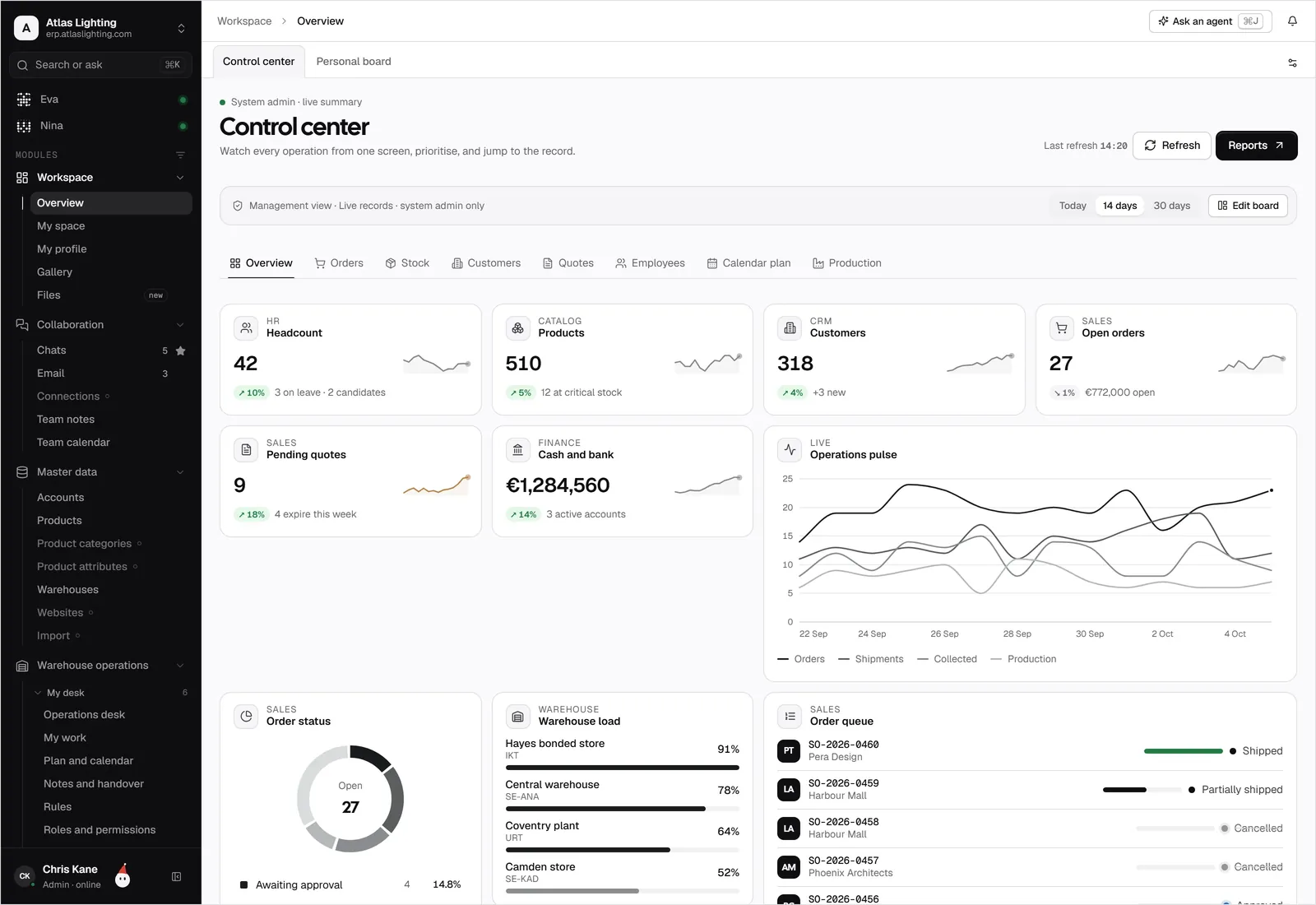 A dashboard for every role
